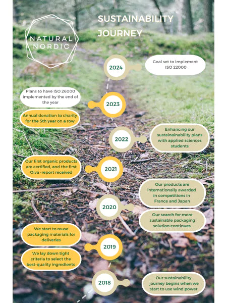 Natural Nordic sustainability journey